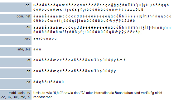 Domain Sonderzeichen.png