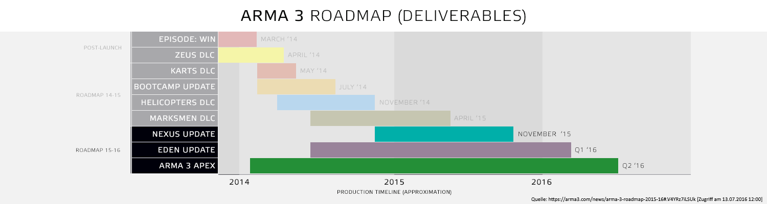 A3 apex roadmap.png