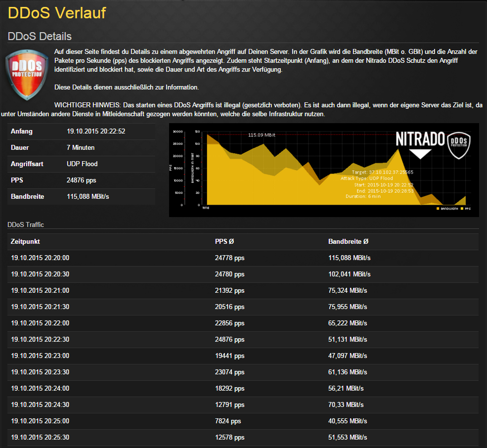 DDoSVerlauf2.png